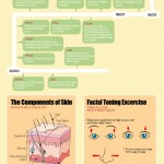 Infographic: The History of Skincare